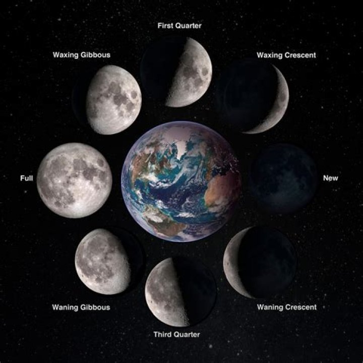 Why is the moon in tidal lock?