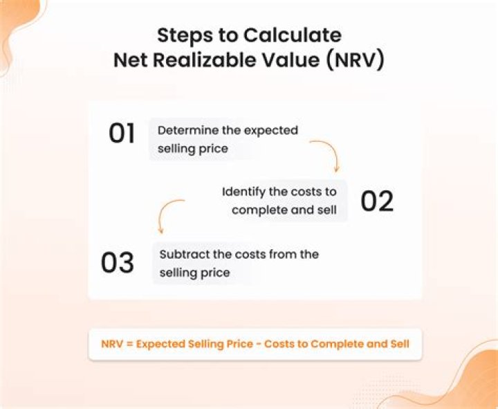 Why lower of cost and net realisable value?