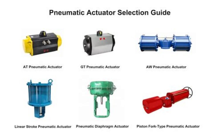 Why positioners are provided with actuators?