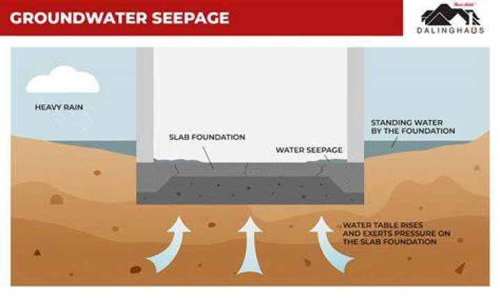 Why seepage is important?