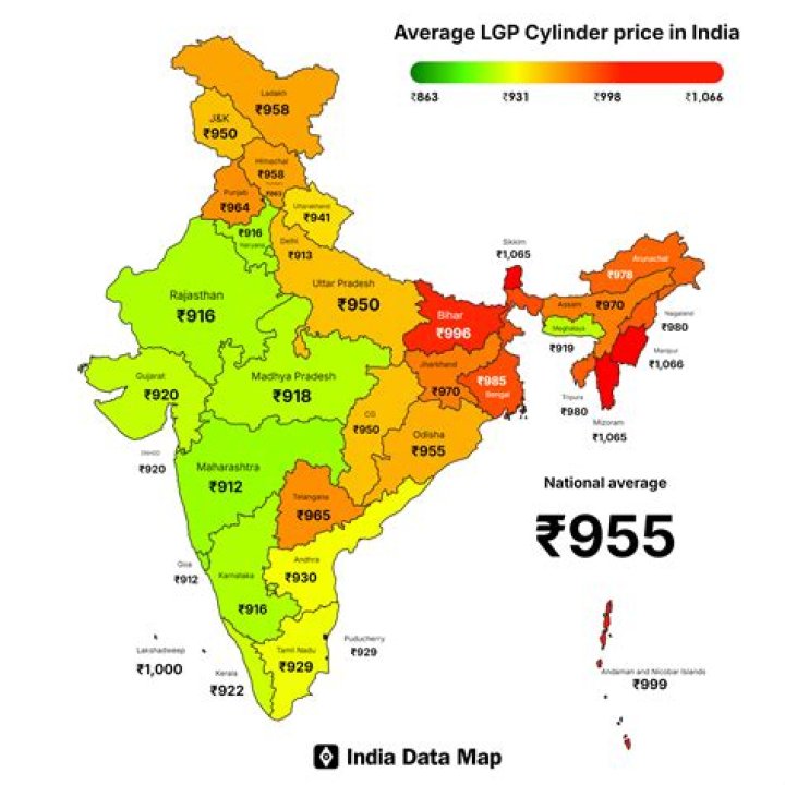 Why sparrows are dying in india?