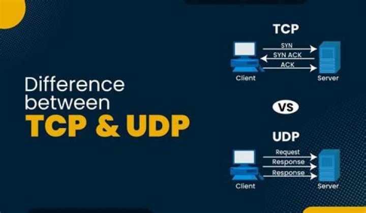 Why udp over tcp?