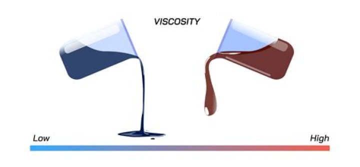 Why viscosity test of bitumen is done?