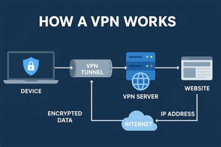 Why vpn is not working in my phone?