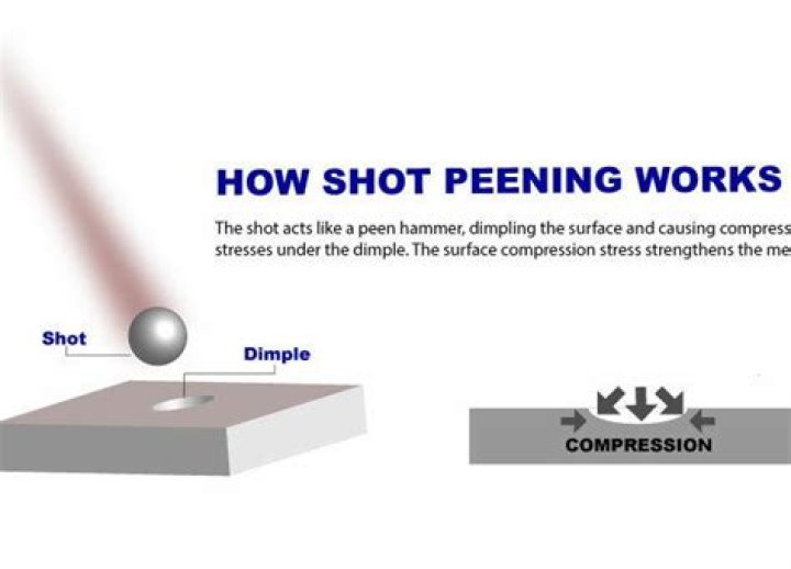 Why we do shot peening?