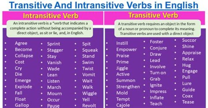 Why we use intransitive verb?