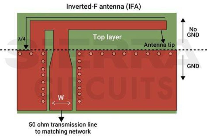 Why wideband is used?