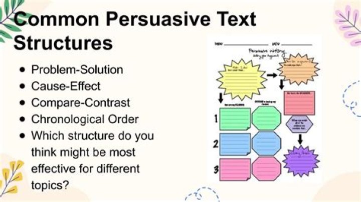 Will learn the features of persuasive texts?