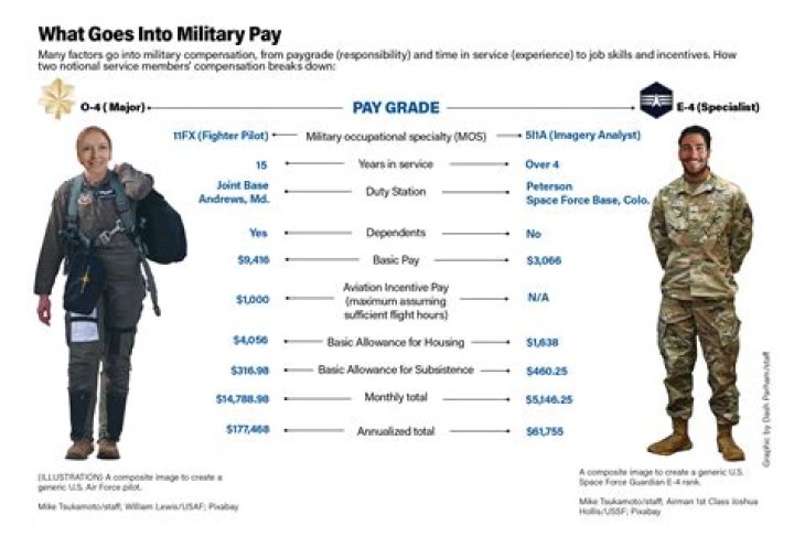 Will military get a pay raise in 2021?