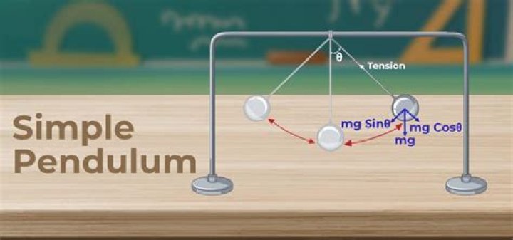Will the pendulum eventually stop moving?