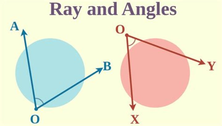 Will two rays make an angle?