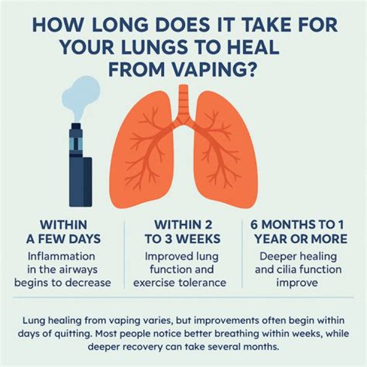 Will vaping affect my running?