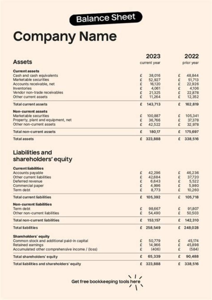 Would advertising expense be on a balance sheet?