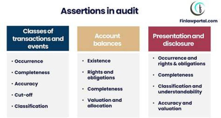 Would an auditor normally confirm the accounts payables?